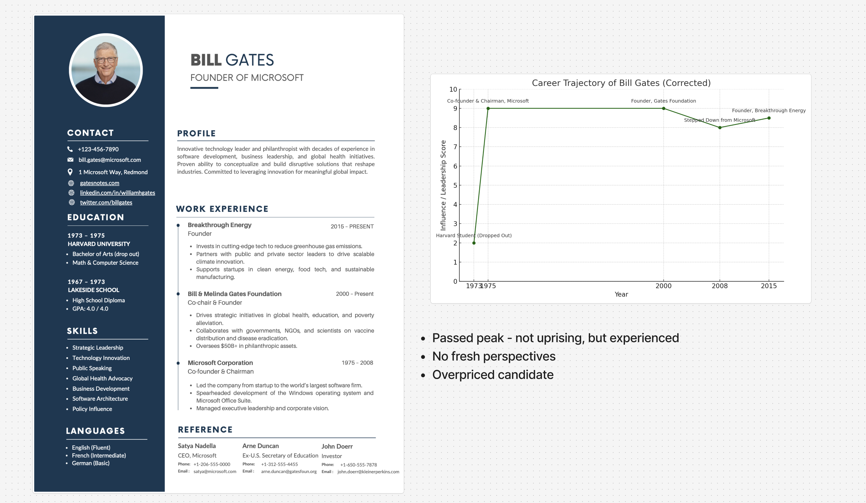 Career trajectory analysis and scoring
