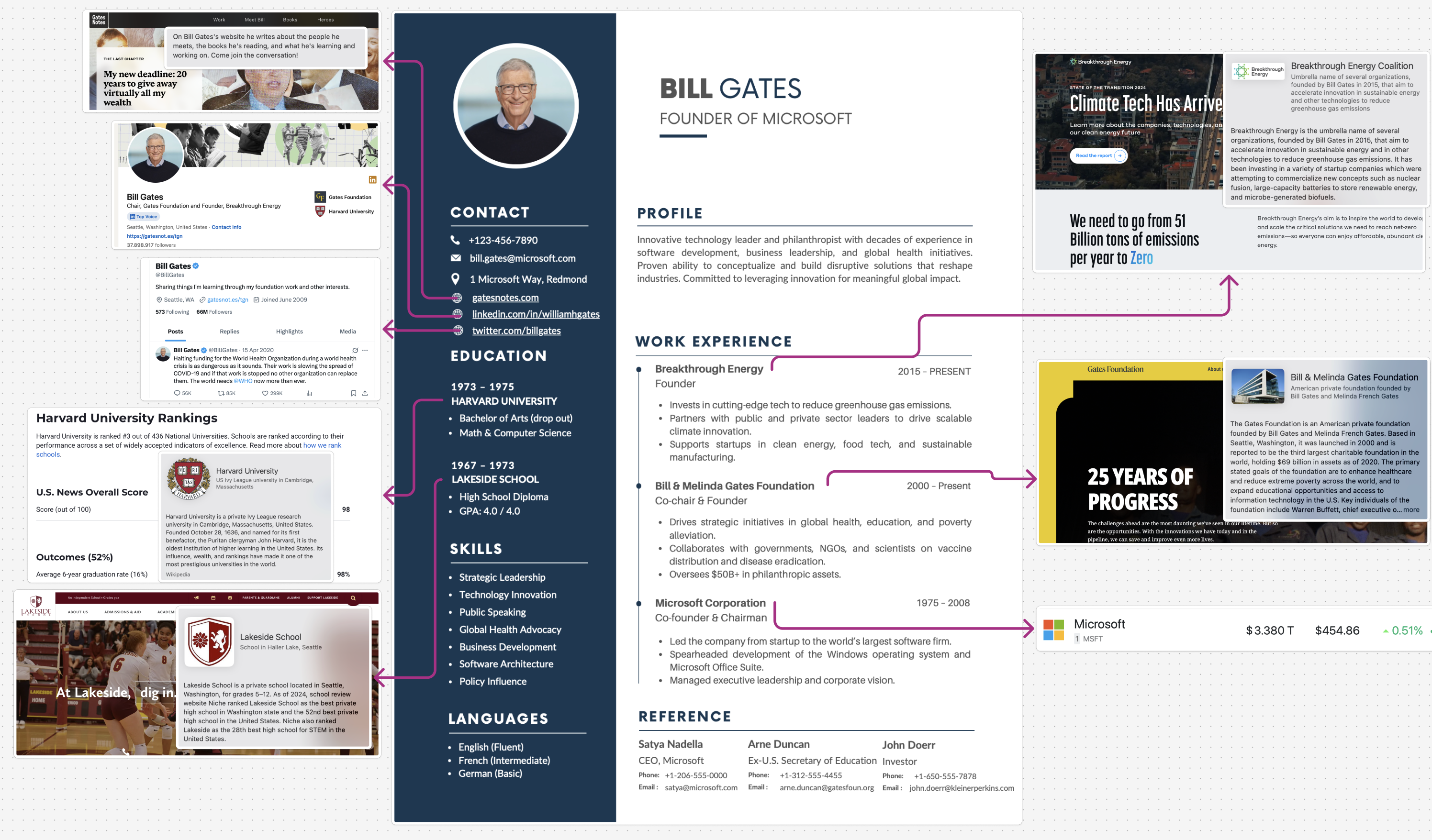 Resume ingestion and external data augmentation